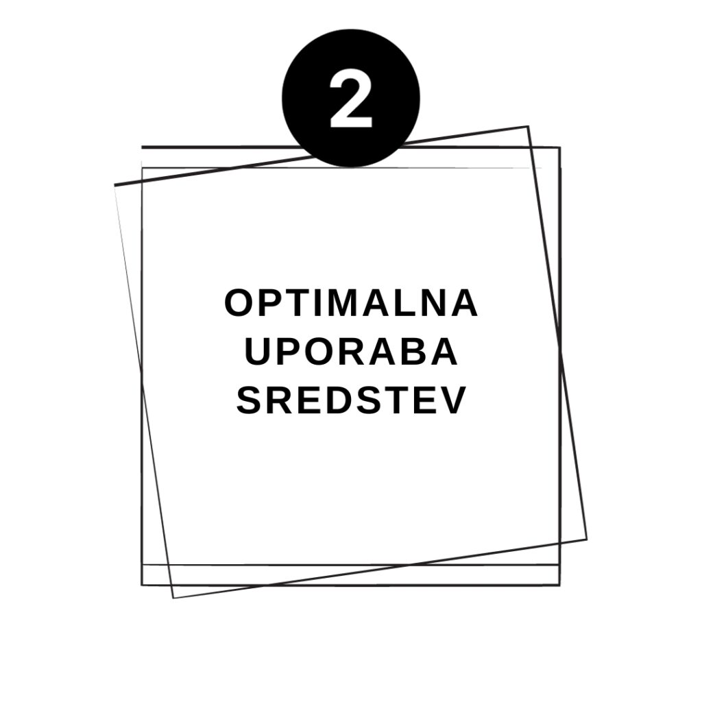 Strategija oglaševanja - optimalna uporaba sredstev
