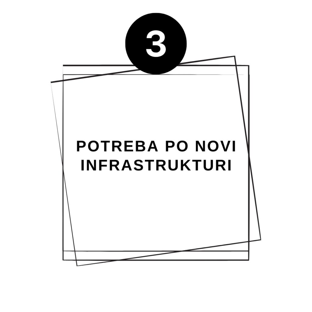 Potreba po novi infrastrukturi - moja predvidevanja za 2024